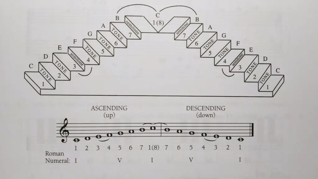 can-you-learn-piano-without-a-piano-find-out-today-music-notes-and-keys