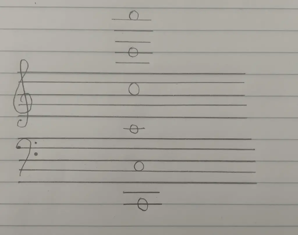 61 keys range on the music sheet