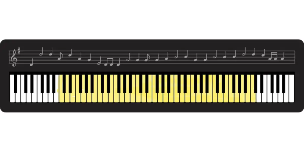 61 key range on an 88 keys keyboard