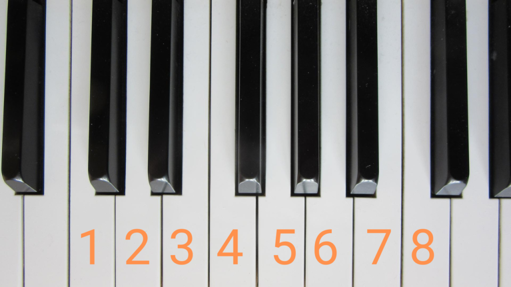 C Major scale on the piano